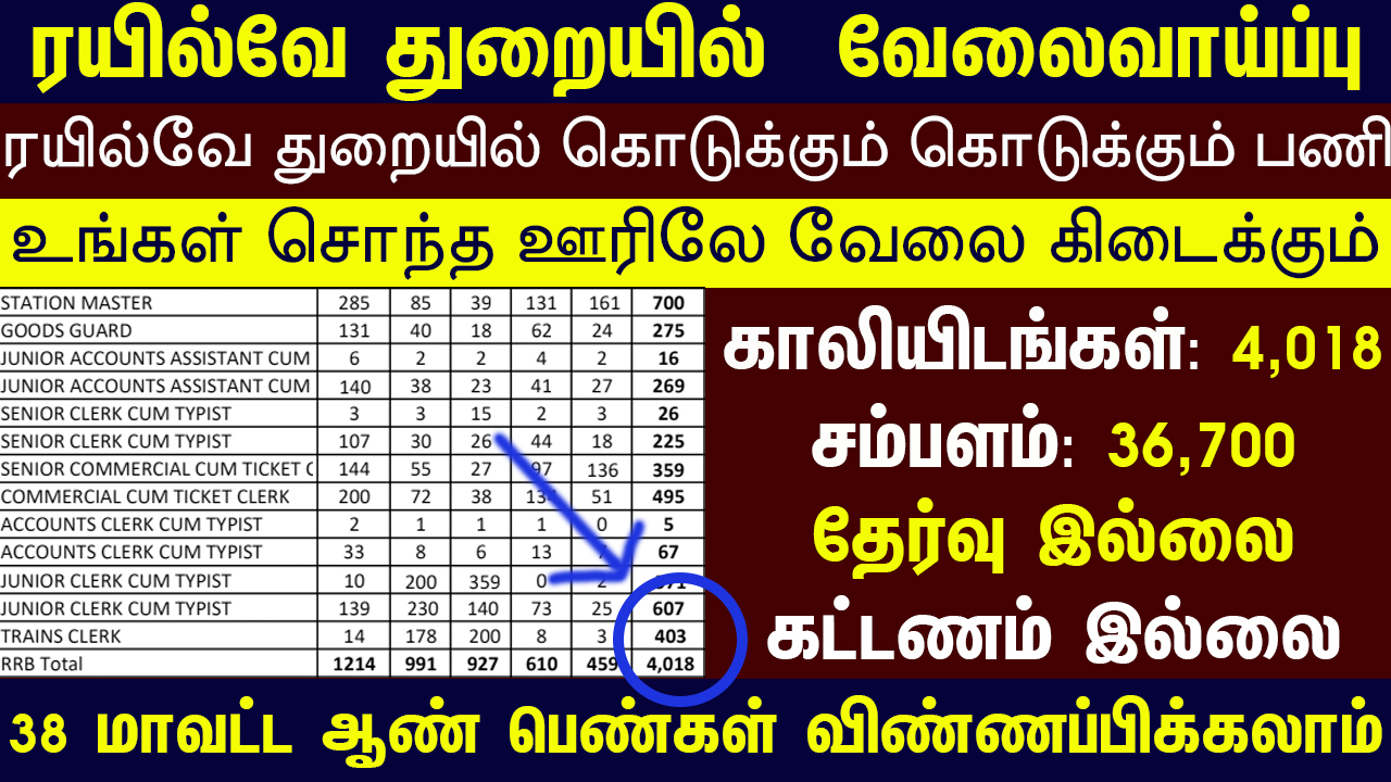 Tamil Nadu Govt Jobs 2022 Arasuvelai 2022 Tamil Nadu Arasu Velai Vaippu 2022 Jobs Today Tamil TN Govt Jobs 2022 TN Govt Jobs 2022 Tamil TN Jobs Jobs Tamila Jobs 2022