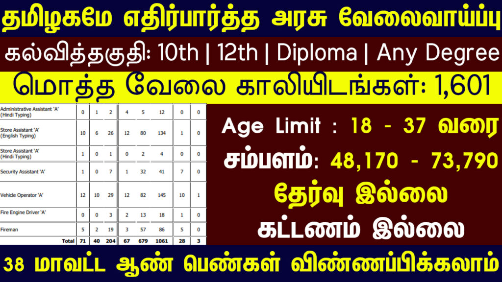 Tamil Nadu Govt Jobs 2022 Arasuvelai 2022 Tamil Nadu Arasu Velai Vaippu 2022 Jobs Today Tamil TN Govt Jobs 2022 TN Govt Jobs 2022 Tamil TN Jobs Jobs Tamila Jobs 2022