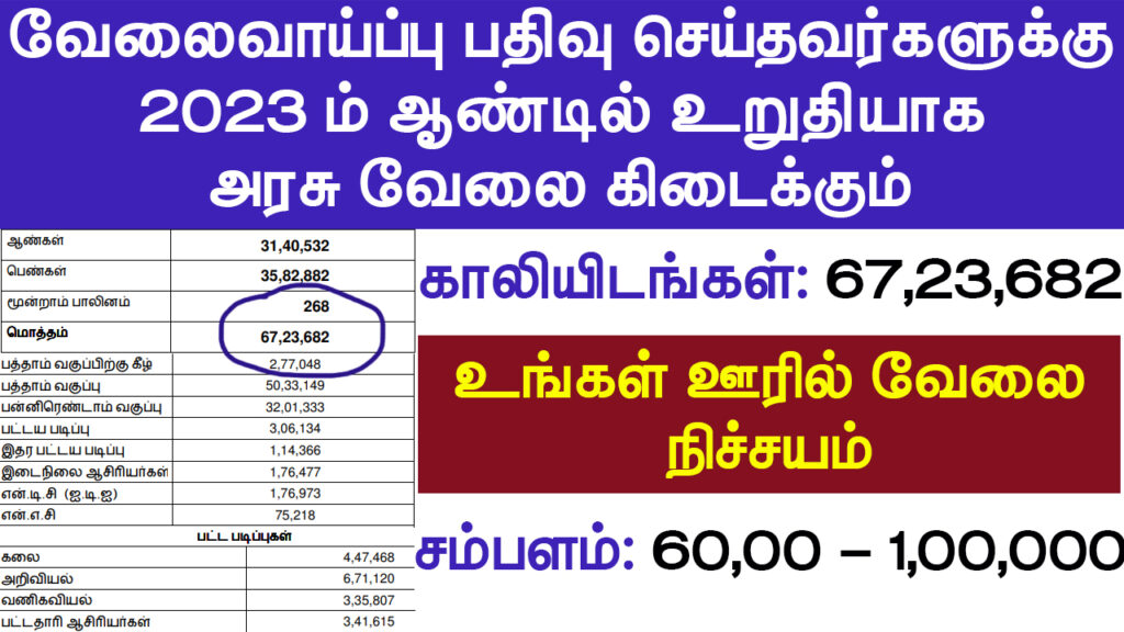 Tamil Nadu Govt Jobs 2022 Arasuvelai 2022 Tamil Nadu Arasu Velai Vaippu 2022 Jobs Today Tamil TN Govt Jobs 2022 TN Govt Jobs 2022 Tamil TN Jobs Jobs Tamila Jobs 2022